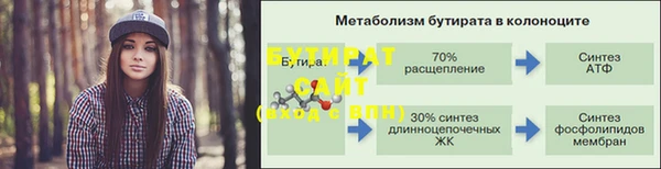 круглые Заволжск